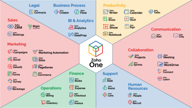 Zoho-One-3-1024x577